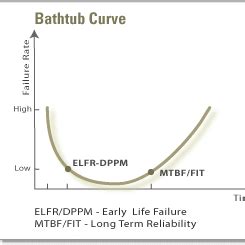 浴缸曲線解釋 德慶